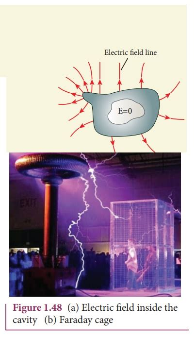 electric field metal box|Electrostatic Shielding .